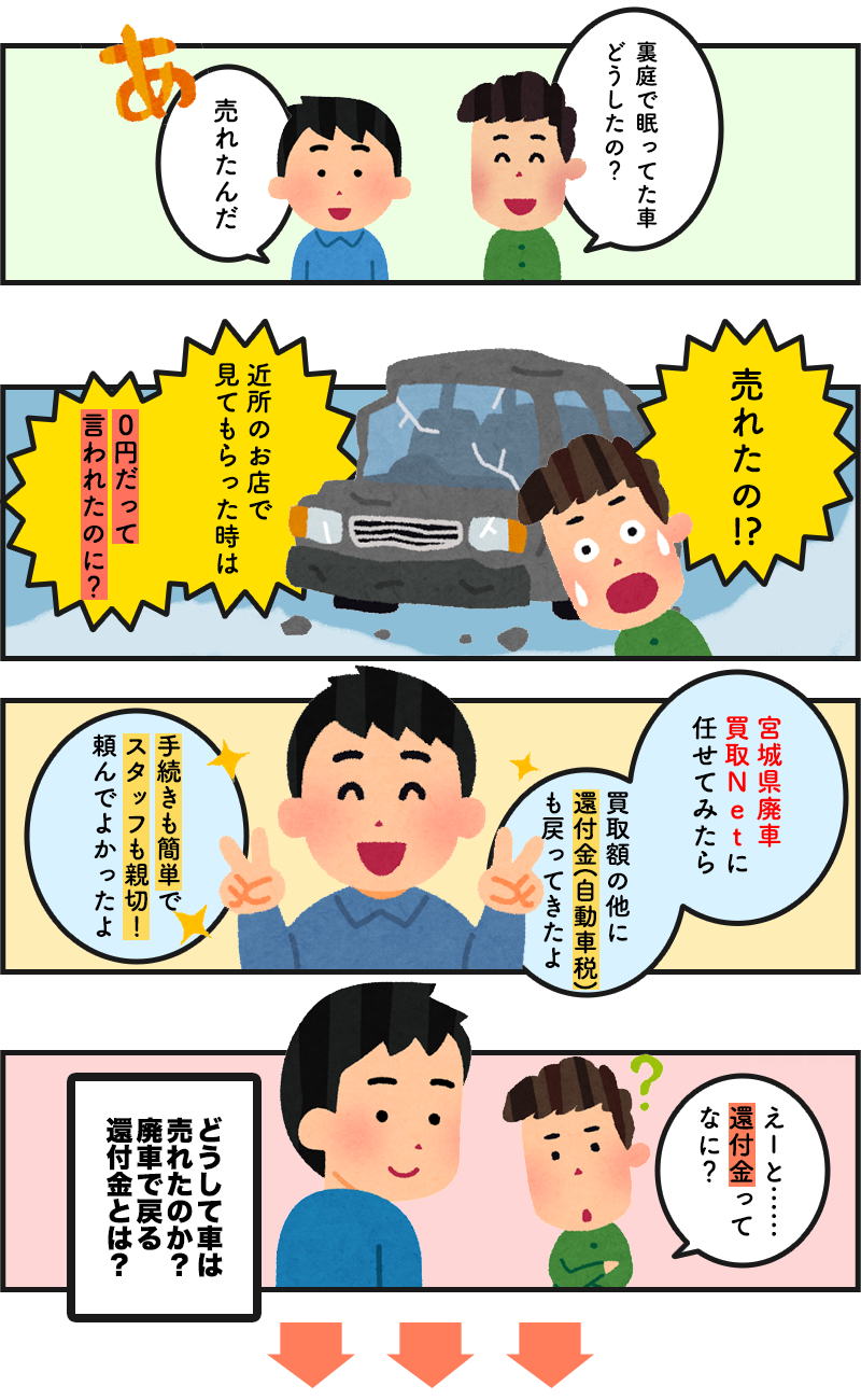 マンガ：家の裏で眠ってた車が売れて、買取額の他に税金の還付金も戻ってきたという話